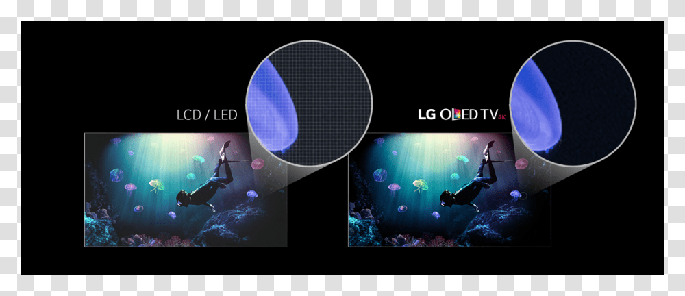 Oled Vs Led, Water, Outdoors, Adventure, Leisure Activities Transparent Png