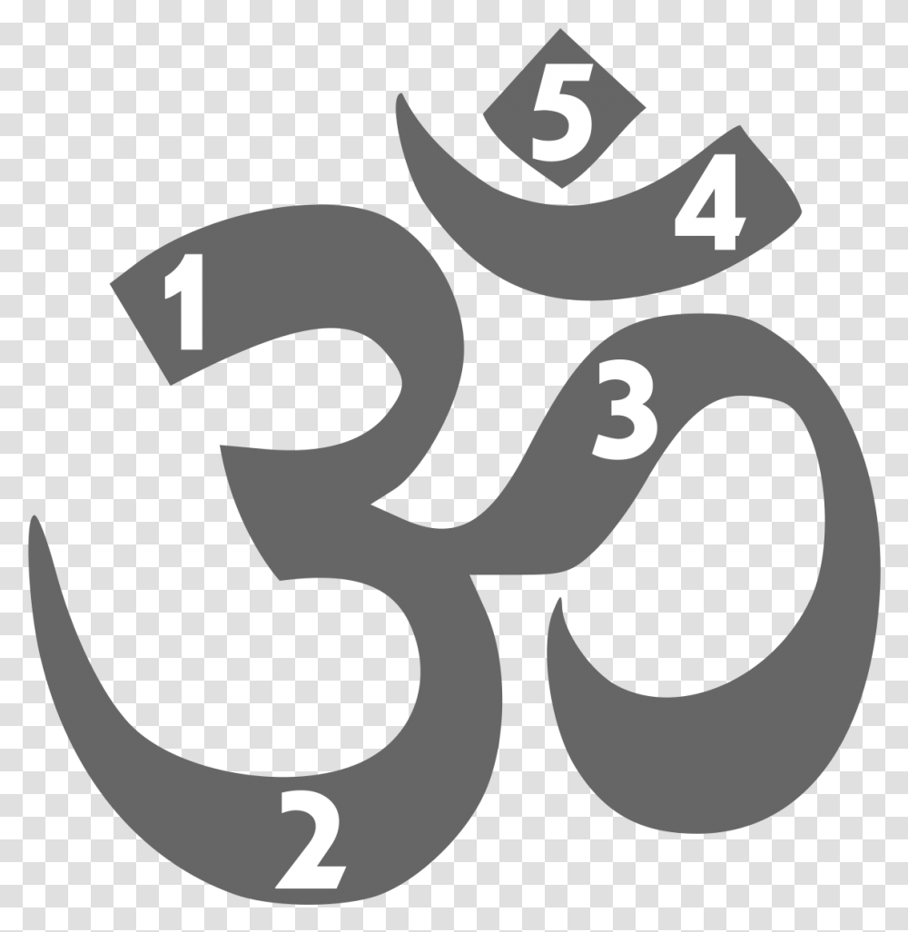 Om Mani Padme Hum Hinduism Symbol, Number, Alphabet, Ampersand Transparent Png