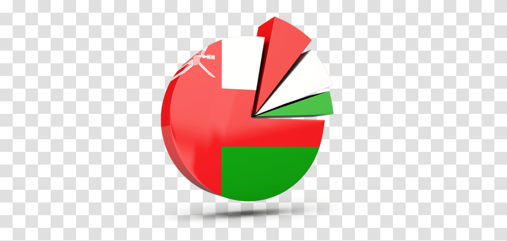 Oman Flag Symbol Circle, Ball, Sphere, Graphics, Art Transparent Png