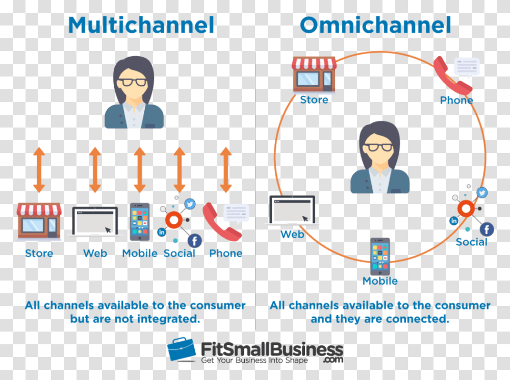 Omni Channel Vs Multi Channel, Person, Crowd, Outdoors Transparent Png