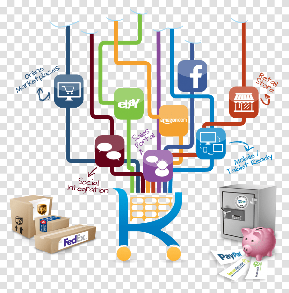 Omnichannel K Ecommerce, Network, Electrical Device, Electronics Transparent Png