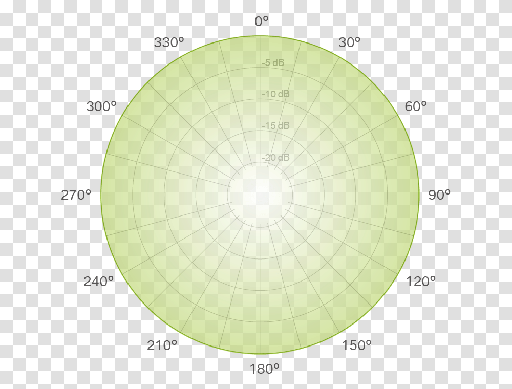 Omnidirectional Polar Pattern, Outer Space, Astronomy, Universe, Sphere Transparent Png