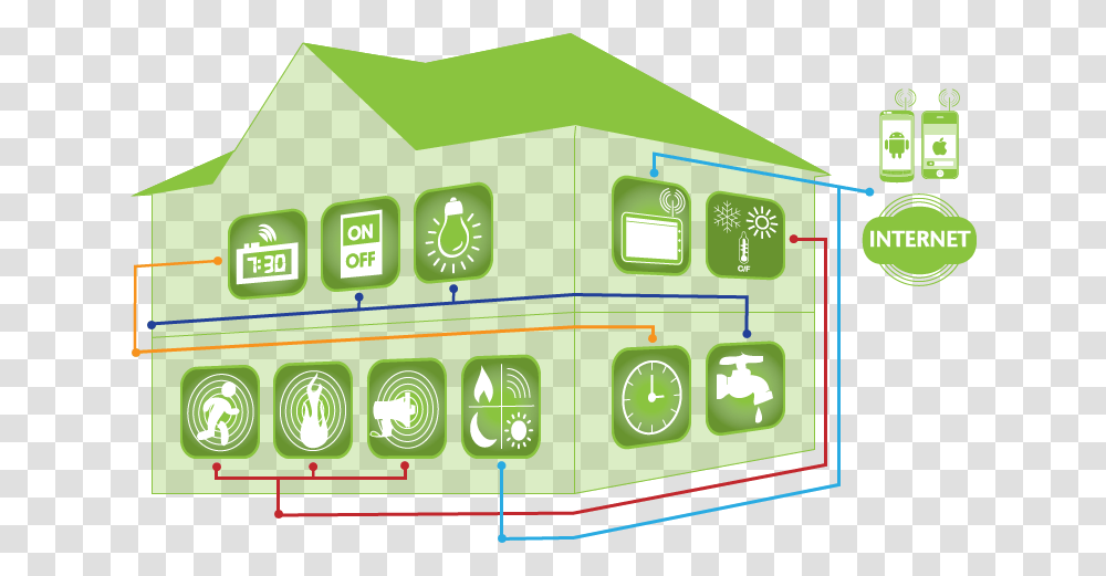 On Off Iot House Bms, Grass, Plant, Plot, Diagram Transparent Png