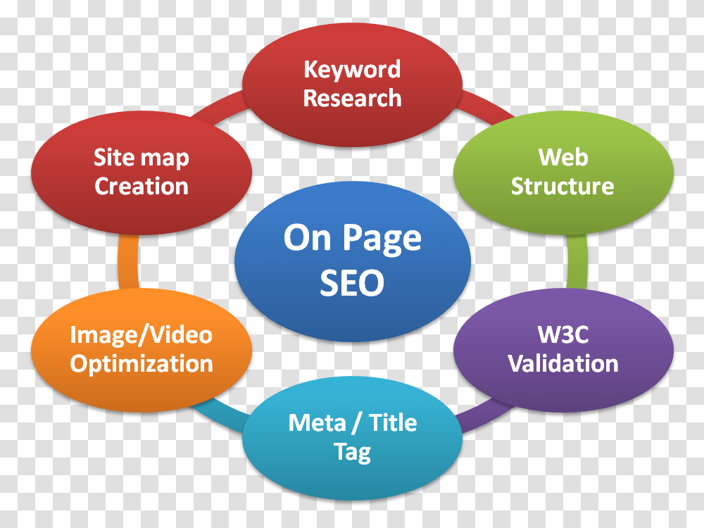 On, Diagram, Plot, Sphere Transparent Png