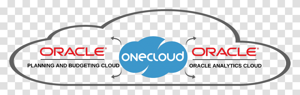 One Cloud Oracle, Label, Screen, Electronics Transparent Png