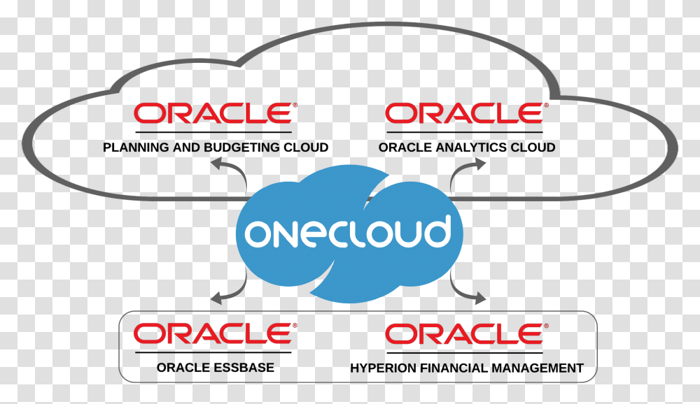 One Cloud Oracle, Label, Alphabet, Outdoors Transparent Png