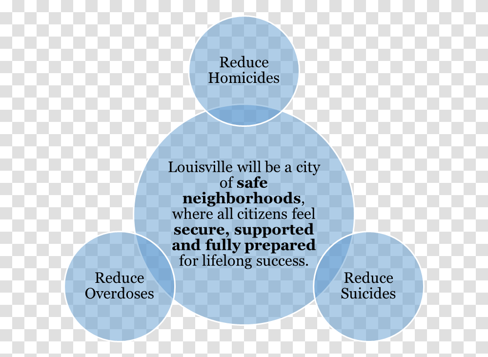 One Love Louisville Louisvillekygov Dot, Text, Sphere, Poster, Advertisement Transparent Png