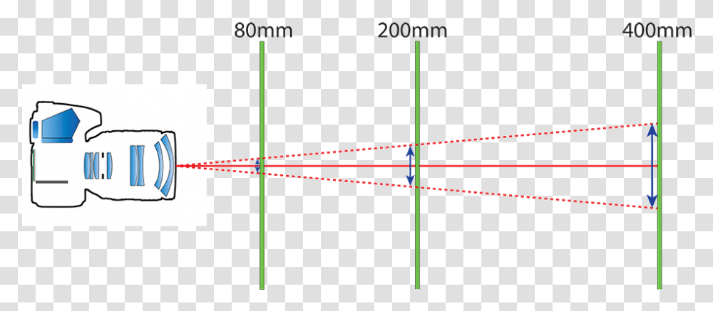 One Over Focal Length Rule Photography, Plot, Utility Pole, Pattern Transparent Png