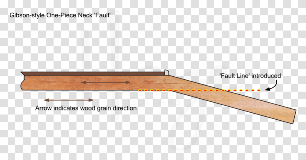 One Piece Guitar Necks Have A Fault Line Due To Grain Rifle, Tabletop, Furniture, Wood, Weapon Transparent Png