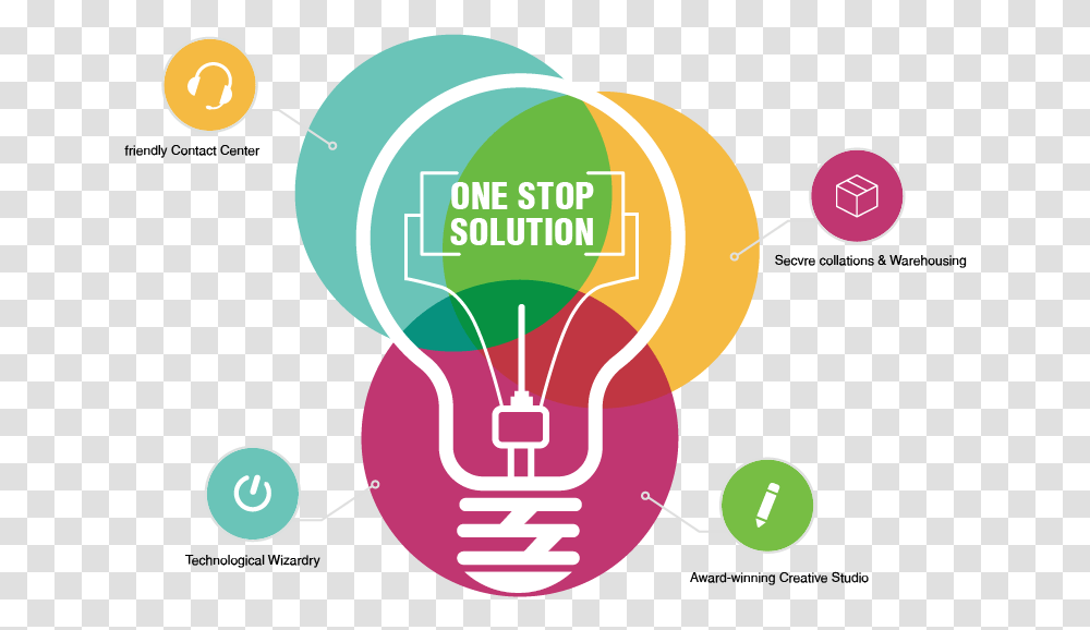 One Stop Solution Icon, Light, Tennis Ball, Sport, Sports Transparent Png