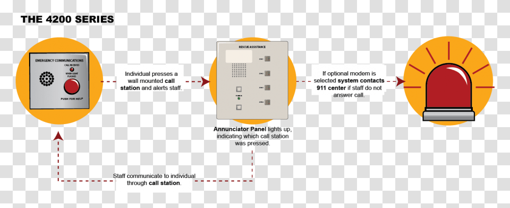 One Way Emergency Voice Communication System, Machine, Electrical Device, Gas Pump Transparent Png