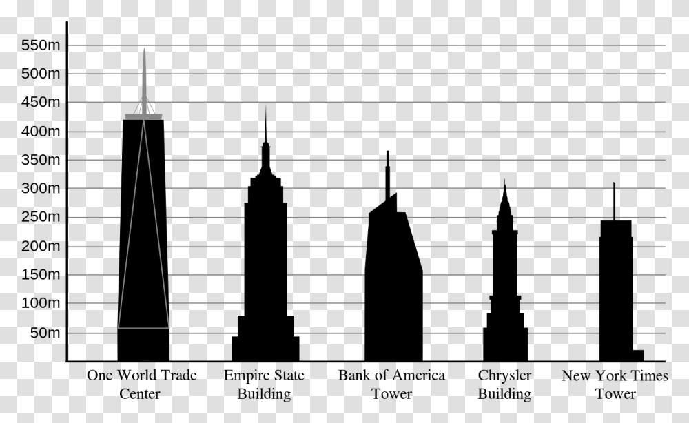 One World Trade Center Compared To Empire State Building, Home Decor, Piano, Page Transparent Png