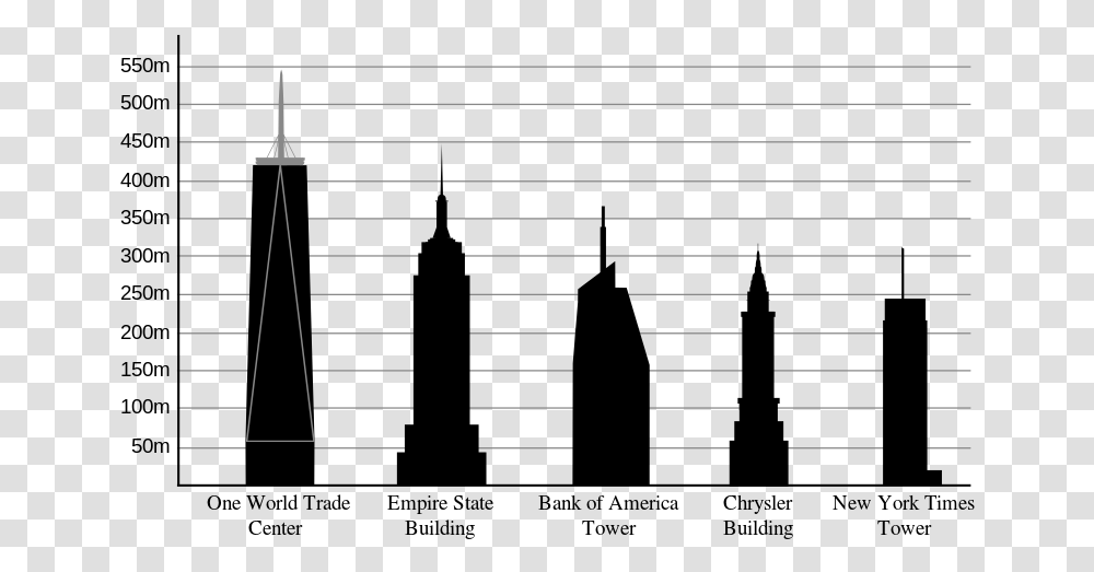 One World Trade Center Compared To Empire State Building, Piano, Home Decor, Number Transparent Png