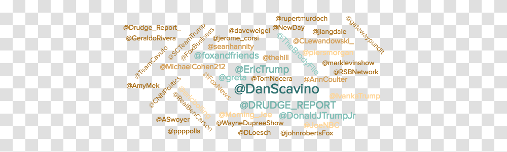 One Year Of Donald Trump's Tweets Analyzed Nbc News Parallel, Text, Poster, Advertisement, Paper Transparent Png