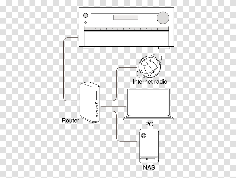 Onkyo Tx, Diagram, Plot, Plan, Floor Plan Transparent Png