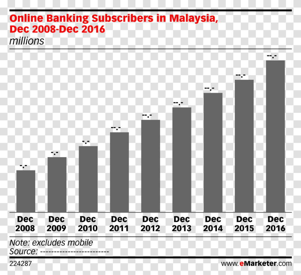 Online Banking Subscribers In Malaysia Dec 2008 Dec Transparent Png