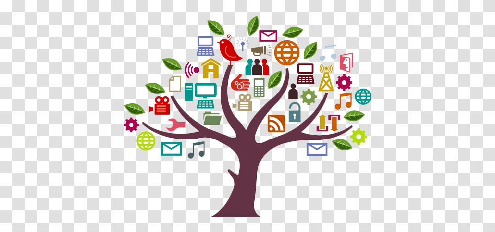Online Marketing Education Tree Vector, Graphics, Art, Plant, Pac Man Transparent Png
