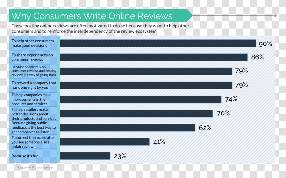 Online Review Chart, Rug, Number Transparent Png