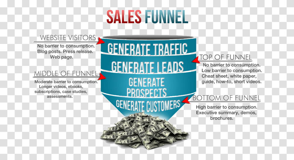 Online Sales Funnels, Flyer, Poster, Paper Transparent Png