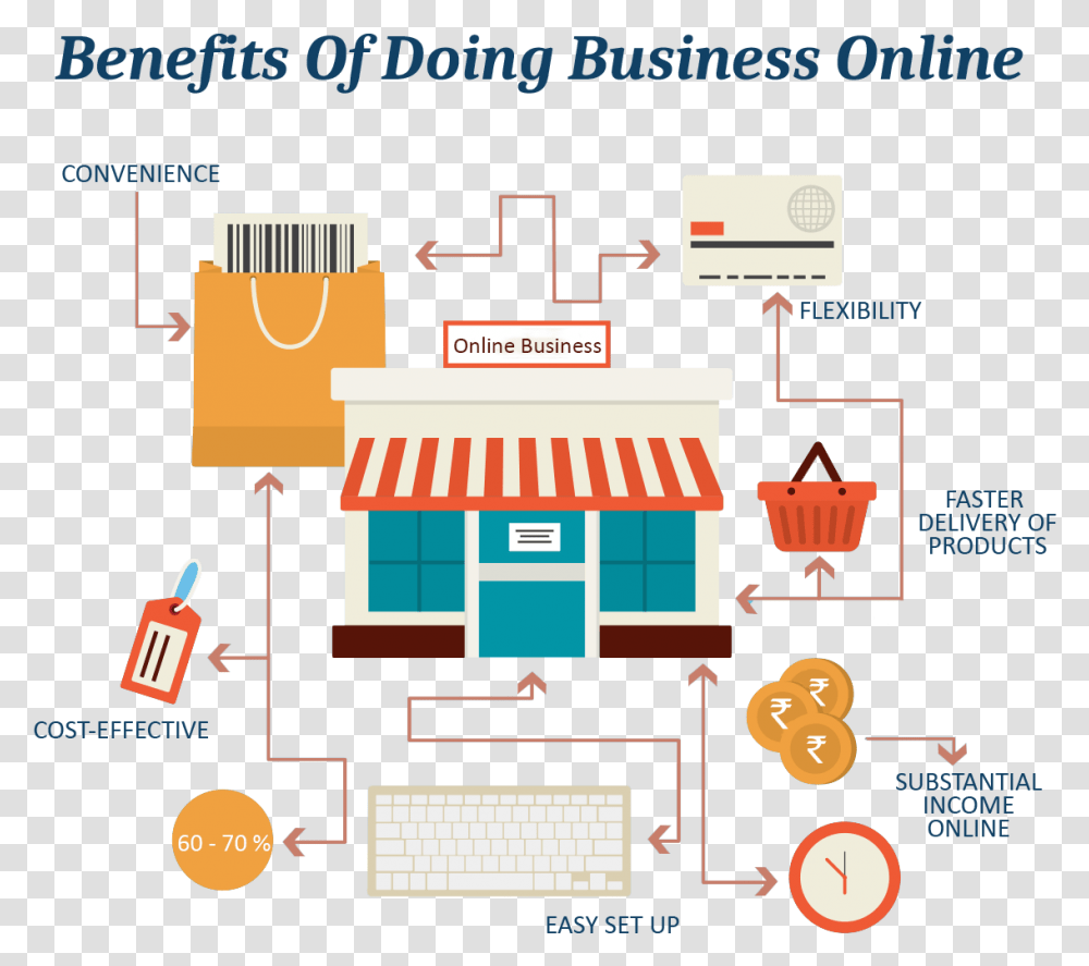 Online Shopping Start E Commerce Business In India, Word, Alphabet, Diagram Transparent Png