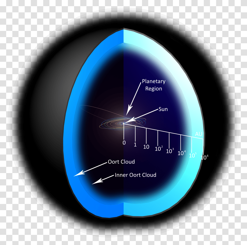 Oortcloud P Oort Cloud And Kuiper Belt, Sphere, Disk, Building, Lighting Transparent Png