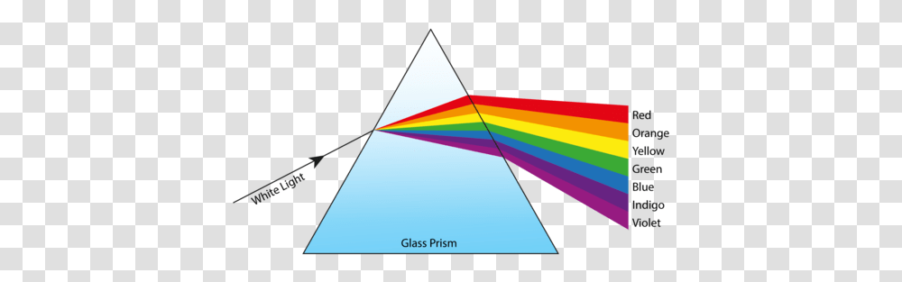 Opaque And Substances Rainbow Refraction Of Light, Triangle, Art, Graphics Transparent Png