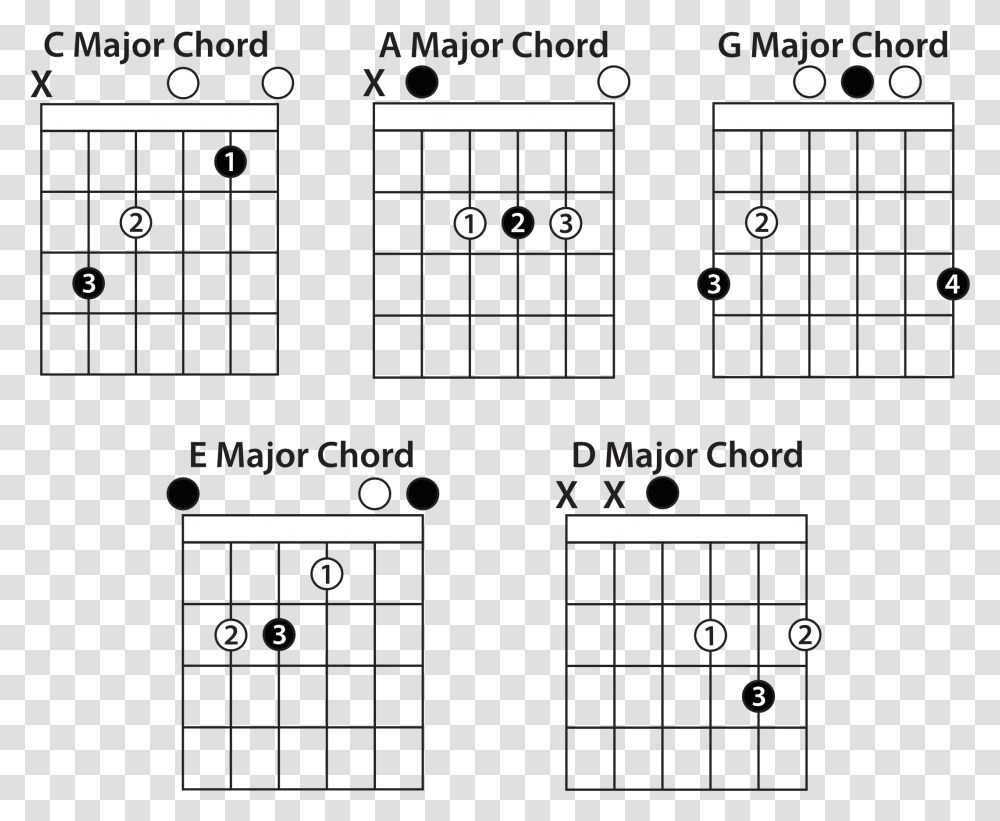 Open Chords E Barre Chord Guitar, Word, Game, Number Transparent Png