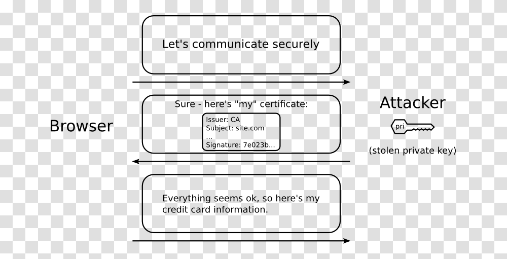 Open Erp, Page, Label, Hand-Held Computer Transparent Png