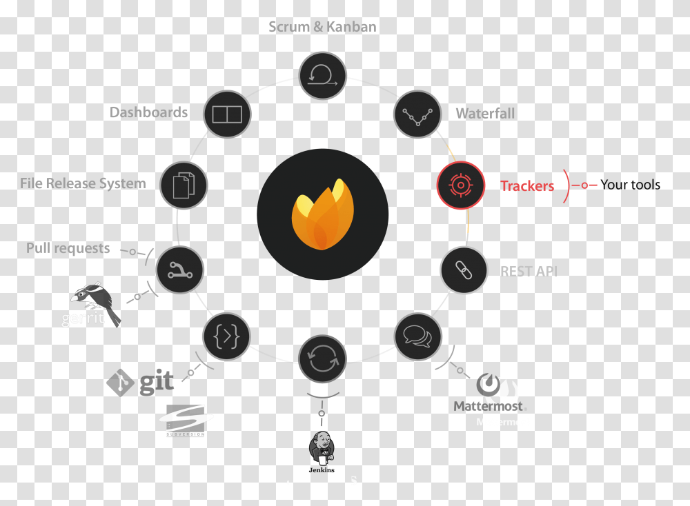Open Source Tracking Tool Social Media Icon Template, Network, Forge, Kart, Vehicle Transparent Png