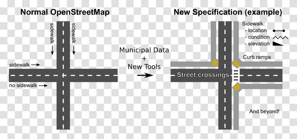 Openstreetmap Sidewalk, Cross, Minecraft Transparent Png