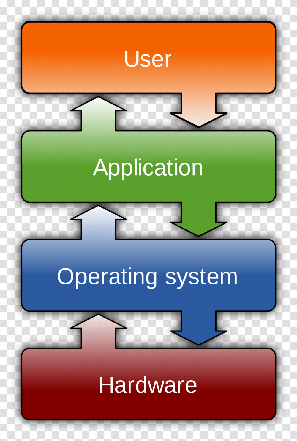 Operating System, Land, Outdoors, Nature Transparent Png