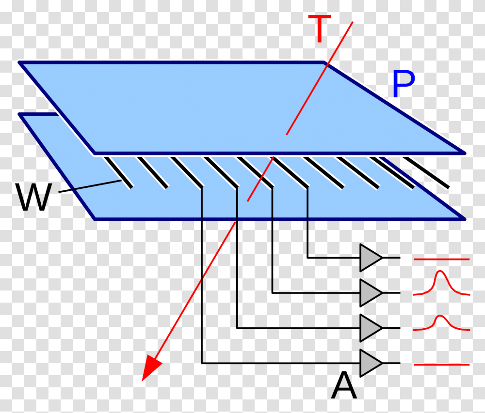 Operation Of A Multi Wire Proportional Counter, Plot, Label, Diagram Transparent Png