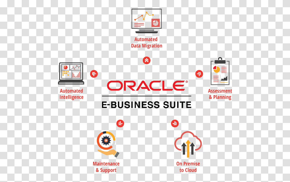 Oracle E Business Suite Logo, Label, Poster Transparent Png
