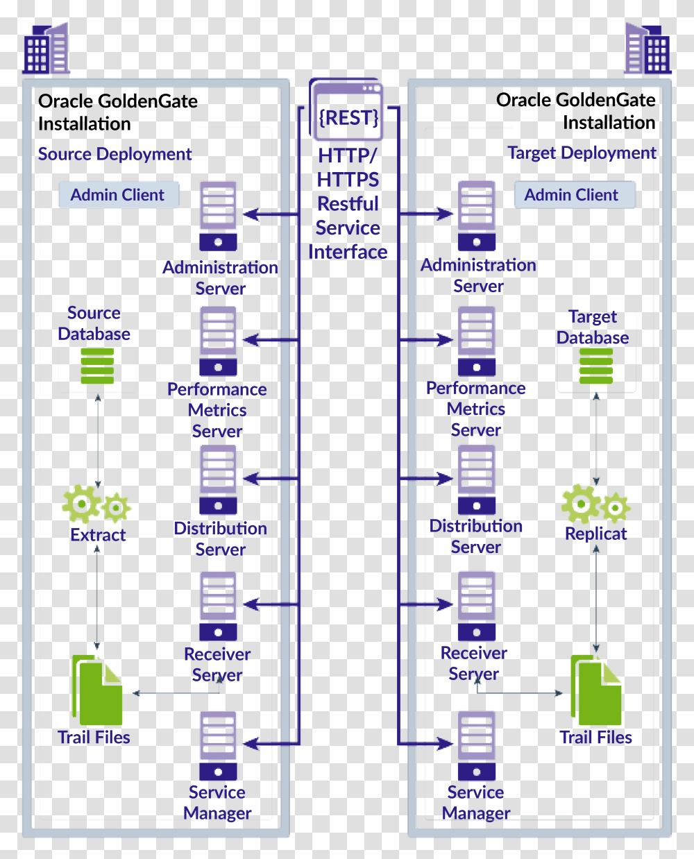 Oracle Golden Gate Microservices, Plan, Plot, Diagram, Mobile Phone Transparent Png