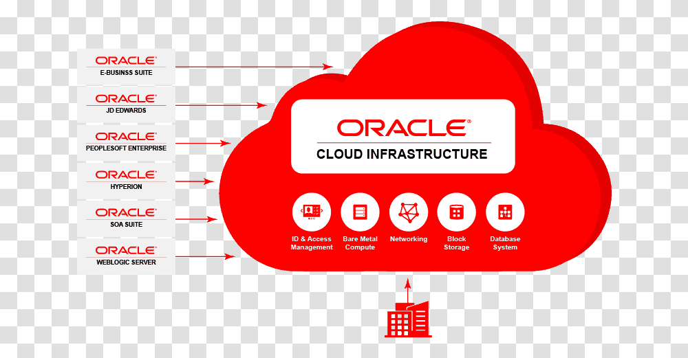 Oracle Solutions And Services Fileian Become Oracle Cloud Architect, Text, Outdoors, Nature, Label Transparent Png