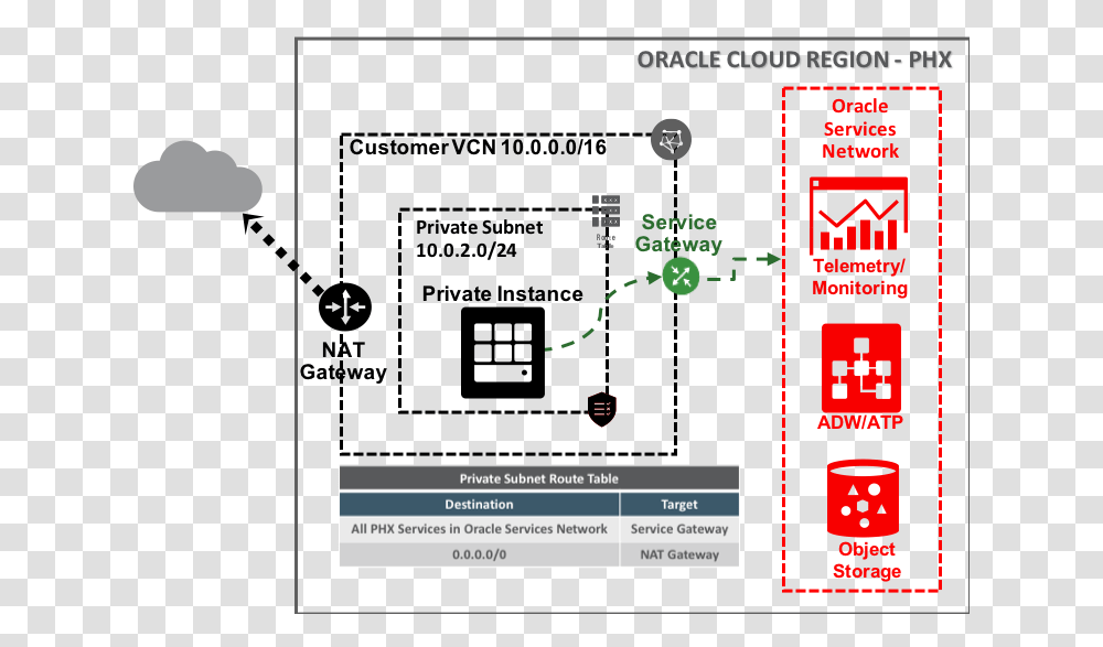 Oracle Storage Gateway, Scoreboard Transparent Png