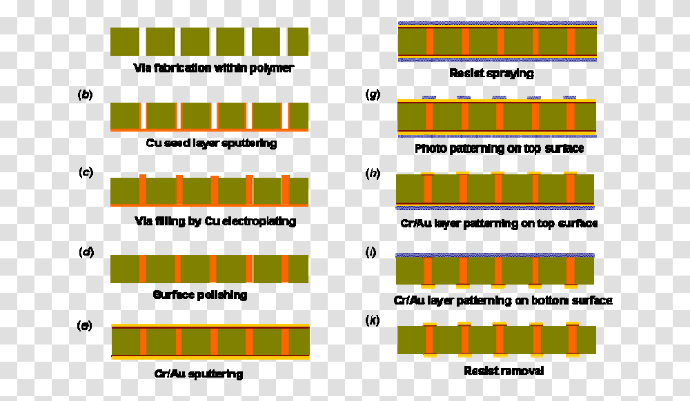 Orange, Label, Pattern, Alphabet Transparent Png