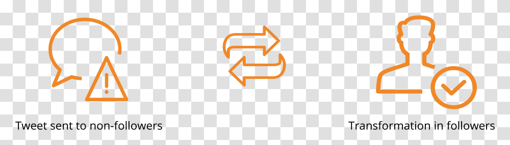 Orange, Sign, Road Sign Transparent Png