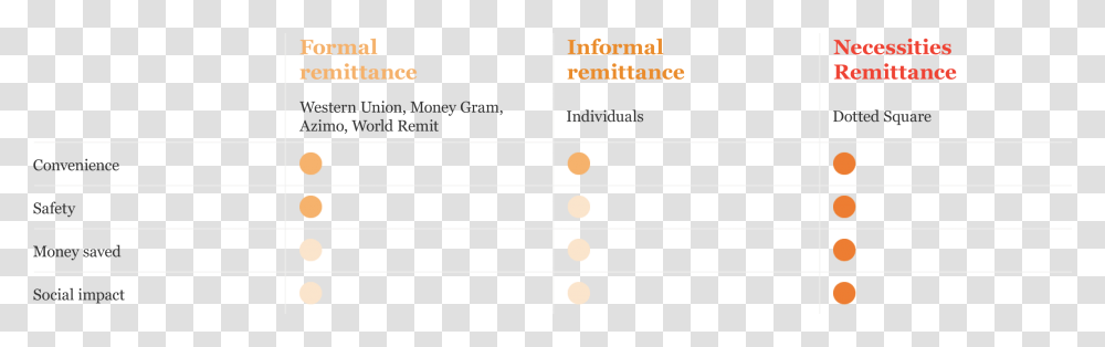 Orange, Page, Label, Paper Transparent Png