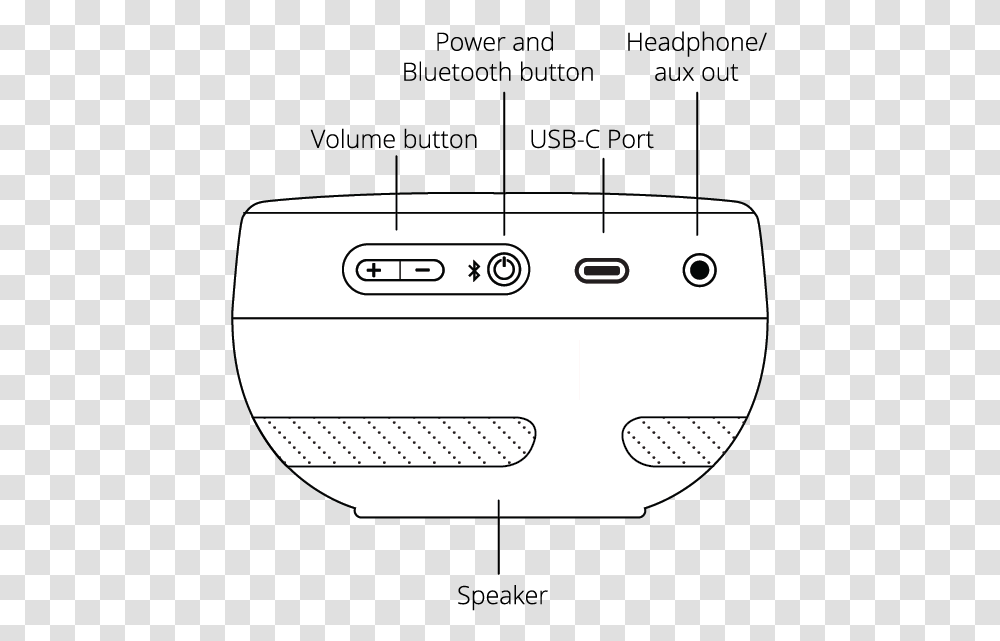 Orba User Manual Artiphon Portable, Electronics, Text, Camera, Appliance Transparent Png