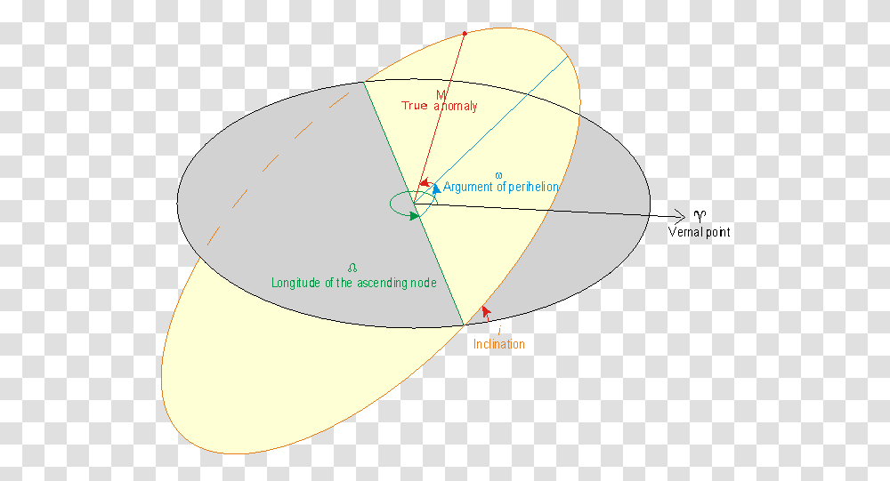 Orbit Diagram, Sphere, Plot, Outdoors, Nature Transparent Png