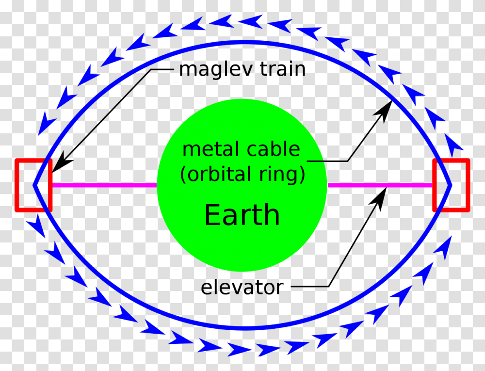 Orbital Ring, Label, Number Transparent Png