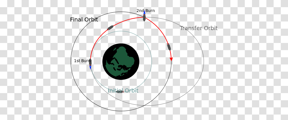 Orbital Two Impulse Transfer Circle, Nature, Astronomy, Outdoors, Outer Space Transparent Png