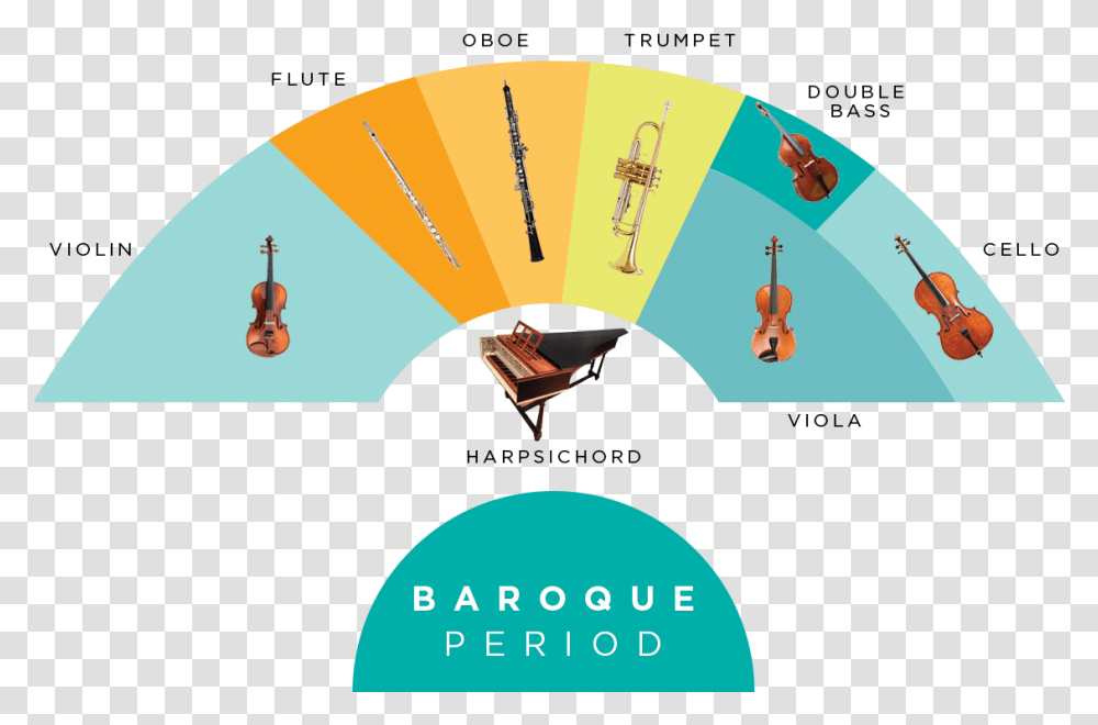Orchestra Seating Plan, Poster, Advertisement, Flyer, Paper Transparent Png