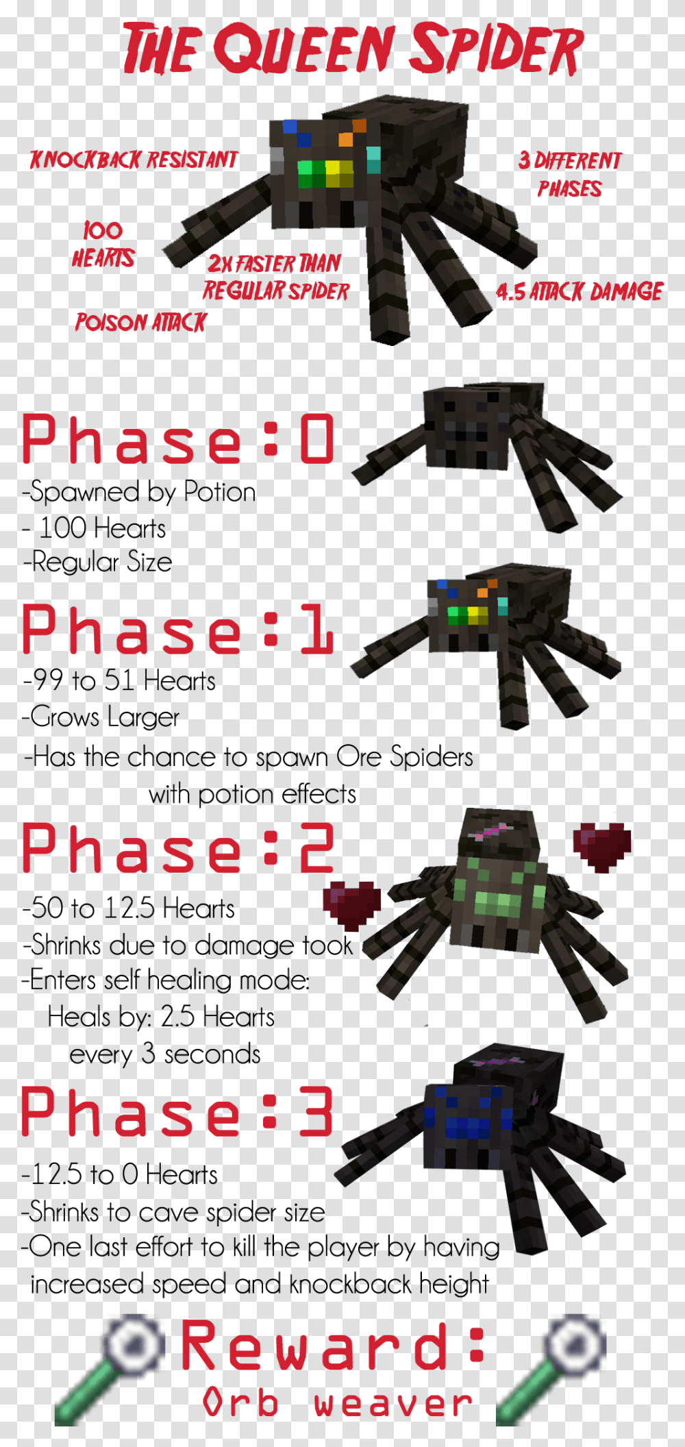 Ore Spiders Spider Boss Minecraft Transparent Png