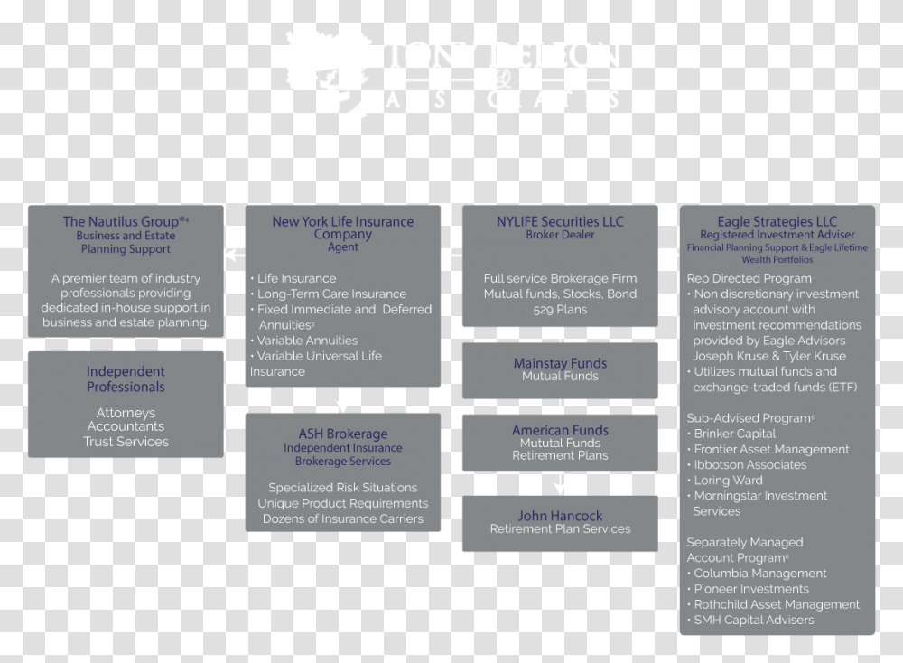 Org Chart For A Registered Investment Advisor Firm, Menu, Flyer, Poster Transparent Png