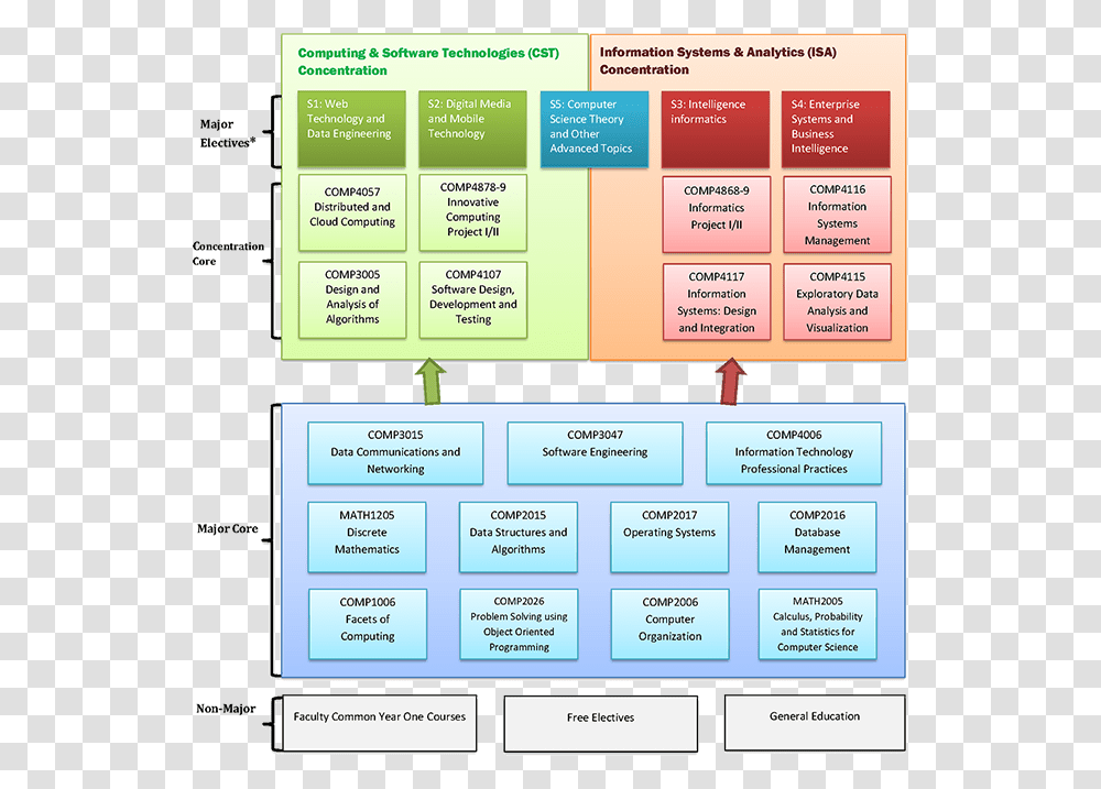 Org Structure For Software Development, Advertisement, Flyer, Poster, Paper Transparent Png