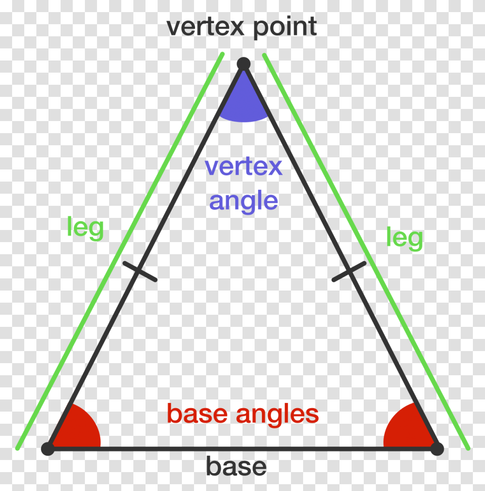 Orgwikiproperties Of Isosceles Triangles Isosceles Triangle Transparent Png