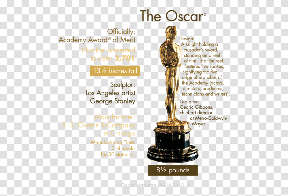 Oscar Award Oscar Statuette Through The Years, Trophy, Flyer, Poster, Paper Transparent Png