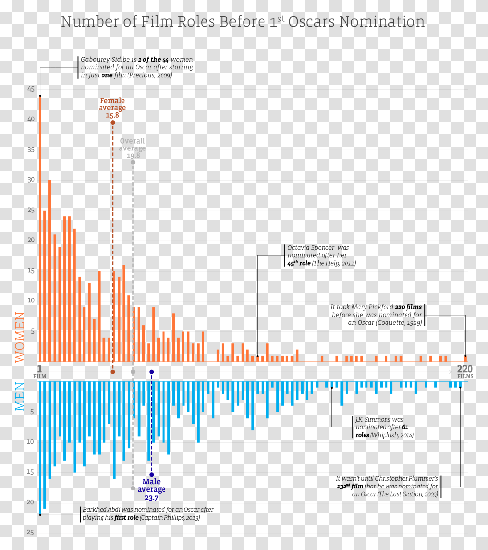 Oscar Trophy, Plot, Diagram, Metropolis Transparent Png